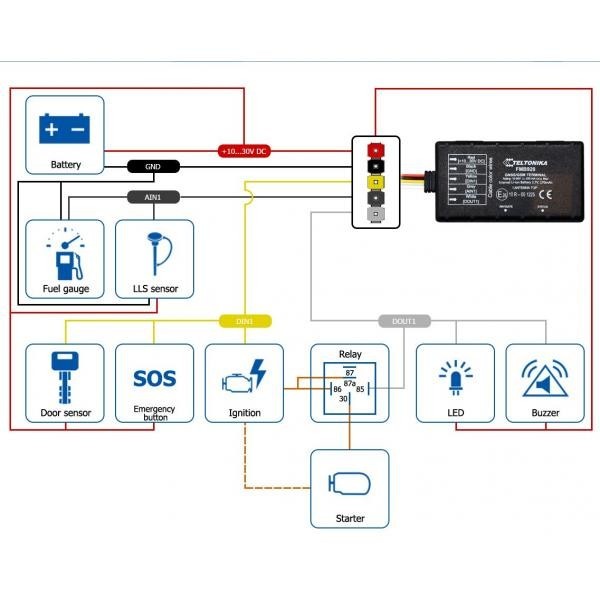 Lokalizator GPS Teltonika FMB920