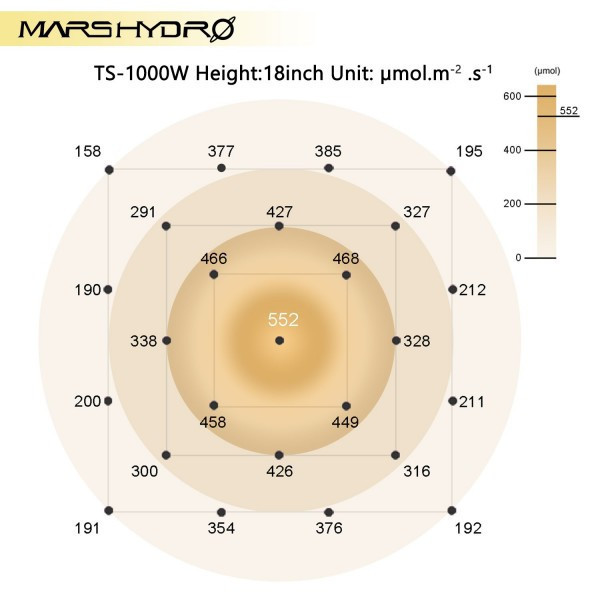 Mars Hydro TS3000