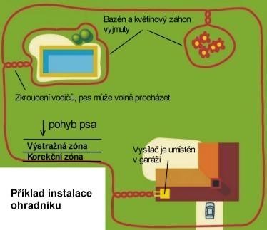 Ogrodzenie elektroniczne CANIFUGUE MIX